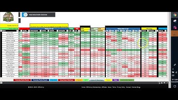 Hyper Simple Approach to MLB DFS Picks Plays Strategy