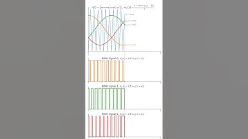 Three-Phase Pulse Width Modulation #pwm #powerelectronics #electricalengineering
