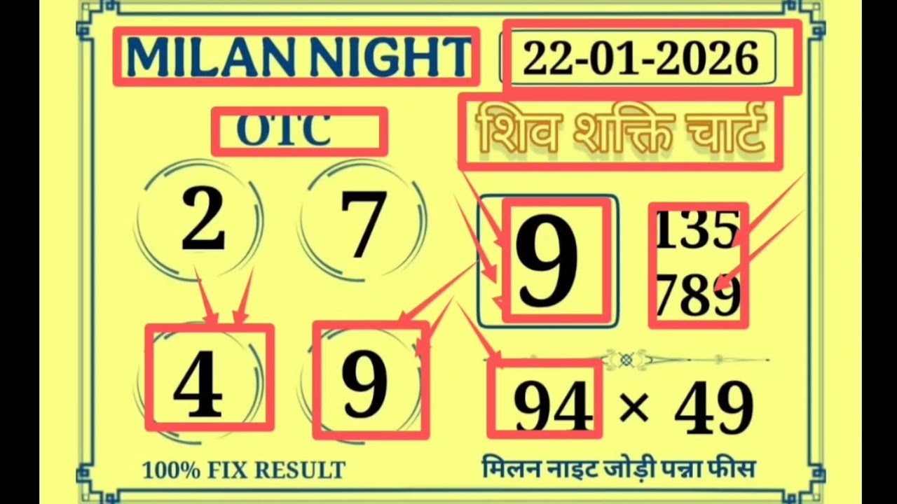 MILAN NIGHT SPECIAL OTC TODAY 23/01/2026 SINGLE OPEN MILANNIGHT TODAY TRICKS FIX JODI DHAMAKA