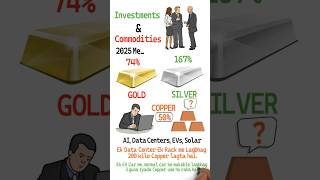 Gold &amp; Silver Ke Baad Copper Kyun Bad Raha Hai? | Real Reason Explained