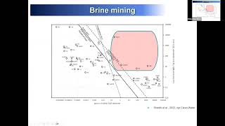 42991: Block 3 Brine mining