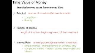 Introduction to Time Value of Money