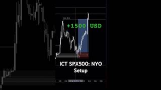 SPX500 ICT Le Setup Rapide du New York Open⚡ #shorts