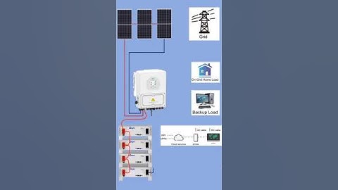 Có nên lắp điện mặt trời thay thế hoàn toàn điện lưới không?
