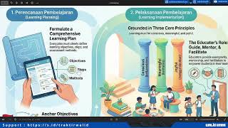 GUIDE to Using NotebookLM Tools to Present Information Visually (Video & Infographics) screenshot 2