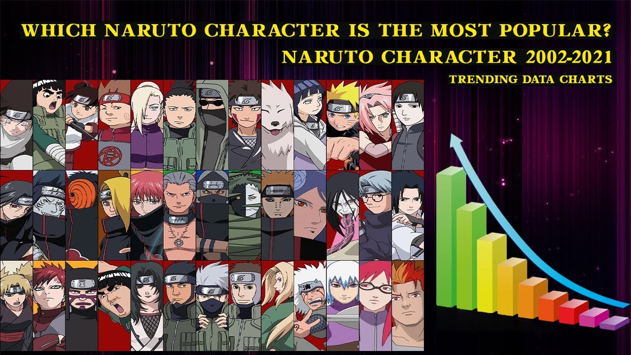 Most Popular Naruto Character 2002 2021 Trending Data Charts YouTube