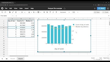 How to open a parquet file in a spreadsheet