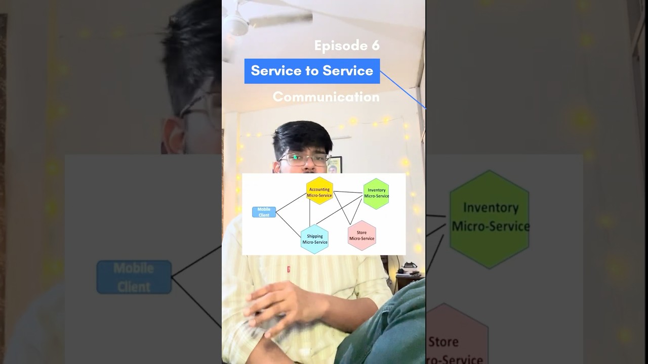 👉 Service-to-Service Communication Explained Simply (Synchronous vs Async vs RPC vs Service Mesh)