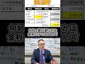 住宅ローン変動利上がり!ネットと大手1%近くに!銀行競争は変化! #住宅ローン #お金 #住宅ローン破綻 #不動産投資 #