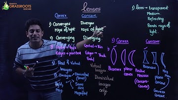 LENSES|CLASS 10|CBSE & ICSE|CONVEX AND CONCAVE LENS|Characteristic of IMAGE |REFRACTION|RAY DIAGRAMS