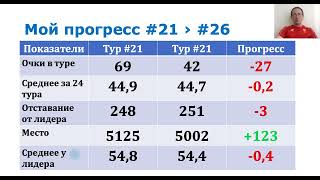 Фэнтези РПЛ 26 тур Итоги 27 тур Превью