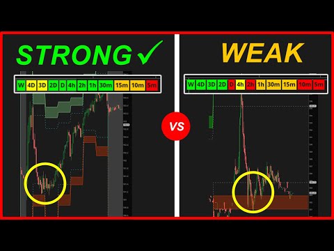 The Power of Multi-Time Frame Trends