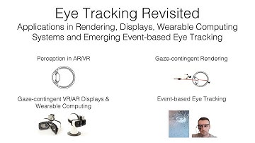 Eye Tracking Revisited