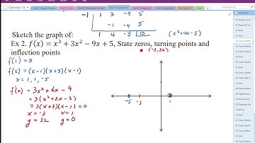 02 Curve Sketching Using Calculus Part5
