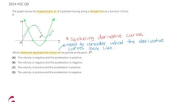 Motion of a Particle in a Straight Line
