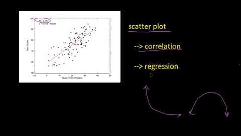 9-4 Data Representations Part 3   Scatter Plots