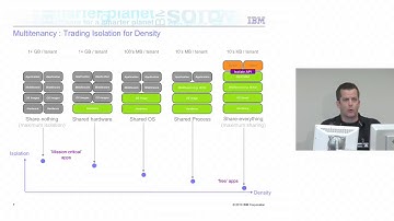 Multitenant JVM with Ryan Sciampacone