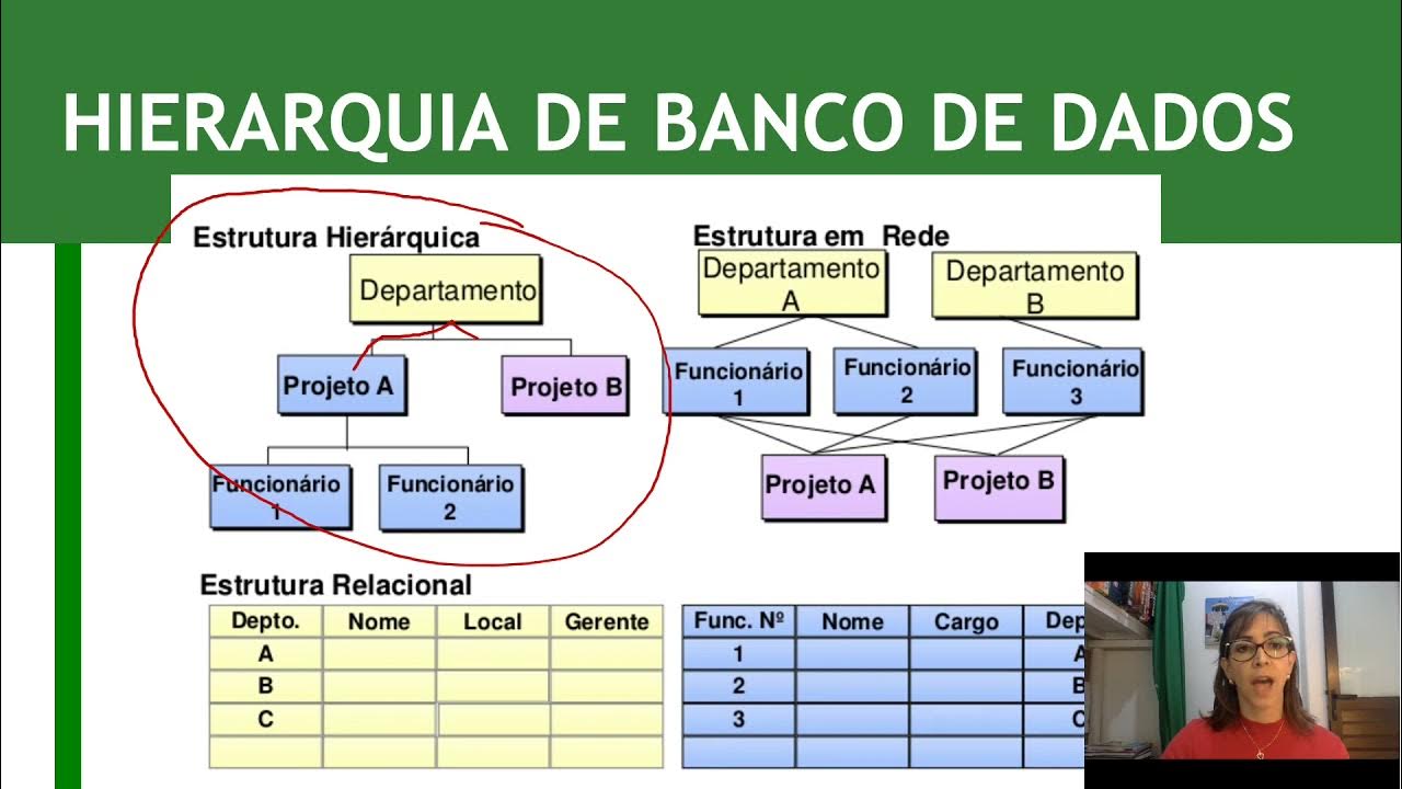 Banco De Dados Hierarquico - RETOEDU