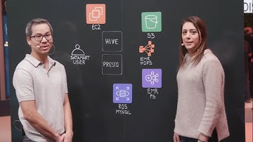 AWS re:Invent 2019 Launchpad | This is My Architecture Live featuring Pason