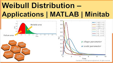 Weibull Distribution | Application of Statistical Methods in Manufacturing | MATLAB | Minitab
