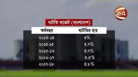 বাজেট ঘাটতির দিক থেকে বাংলাদেশের অবস্থান