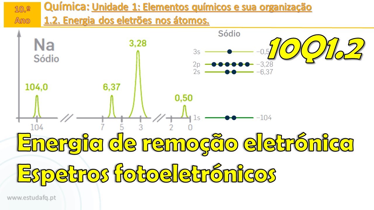 Como Interpretar Os Espetros Fotoeletr nicos E Energia De Remo o como-interpretar-os-espetros-fotoeletr-nicos-e-energia-de-remo-o