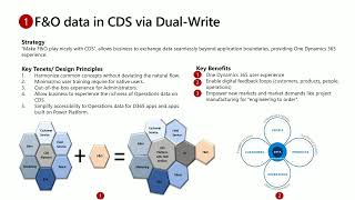 Celebrity Common Data Service with Dynamics 365 Finance and Operations Profile