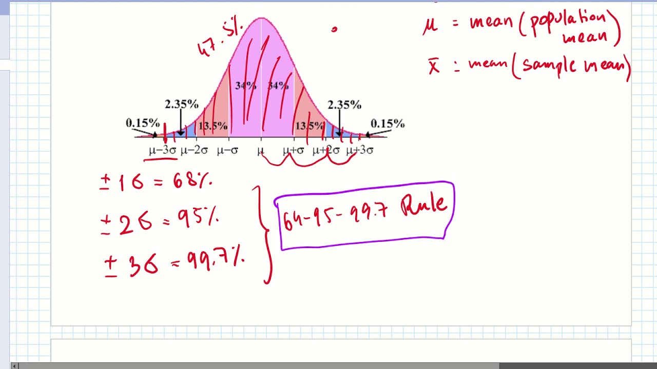 FOM 11 - lesson 5.4 - The Normal Distribution - YouTube