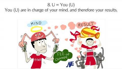 Presuppositions of NLP: RESPECT UR WORLD