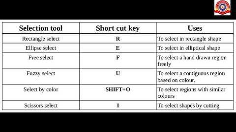 KRSMA # Standard 9 IT Chapter 1 Layout of Pictures Part 6