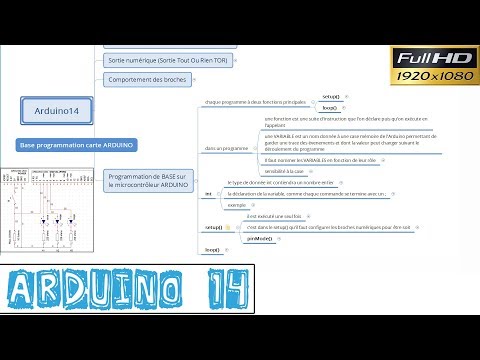 Arduino14-int ET void setup()-FONCTION pinMode()-PROGRAMMATION BASE