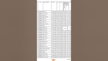 hpssc WAITING PANEL FOR THE POST OF STAFF NURSE POST  CODE 893 | hpssc staff nurse latest update