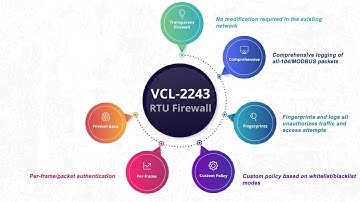 RTU Firewall IEC -104, IEC 61850 MMS, MODBUS | Valiant Communications