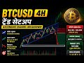 Aaj ka profit 2000 Parfect Samart trade setup!! Wait for end #trading #sorts #ytsorts#youtubevideo 
