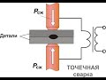 Споттер из микроволновки от А до Я