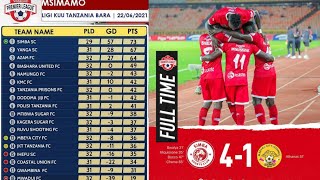 Simba Waitandika Mbeya city (4-1)/Msimamo wa ligi Tanzania Uko hivi,Yanga Azam Vita ni kubwa