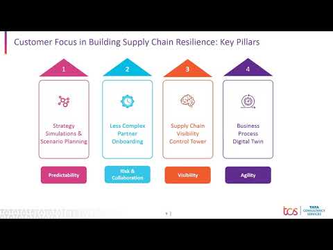#Webinar: Building Supply Chain resilience and adaptability - YouTube