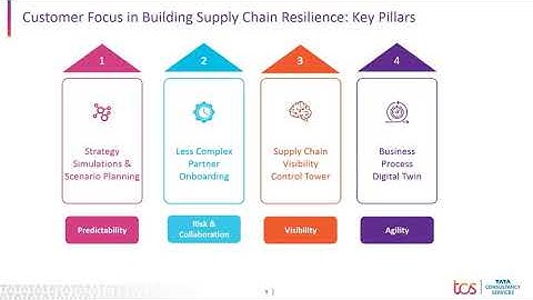 #Webinar: Building Supply Chain resilience and adaptability