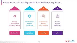#Webinar: Building Supply Chain resilience and adaptability