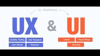 ماهو مجال ال UI/UX Design & Development وكيف تبدأ فيه ؟!