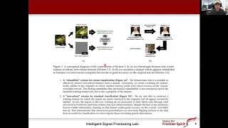ISPL paper seminar, 2020.10.21, Adversarial Examples are not Bugs, they are Features