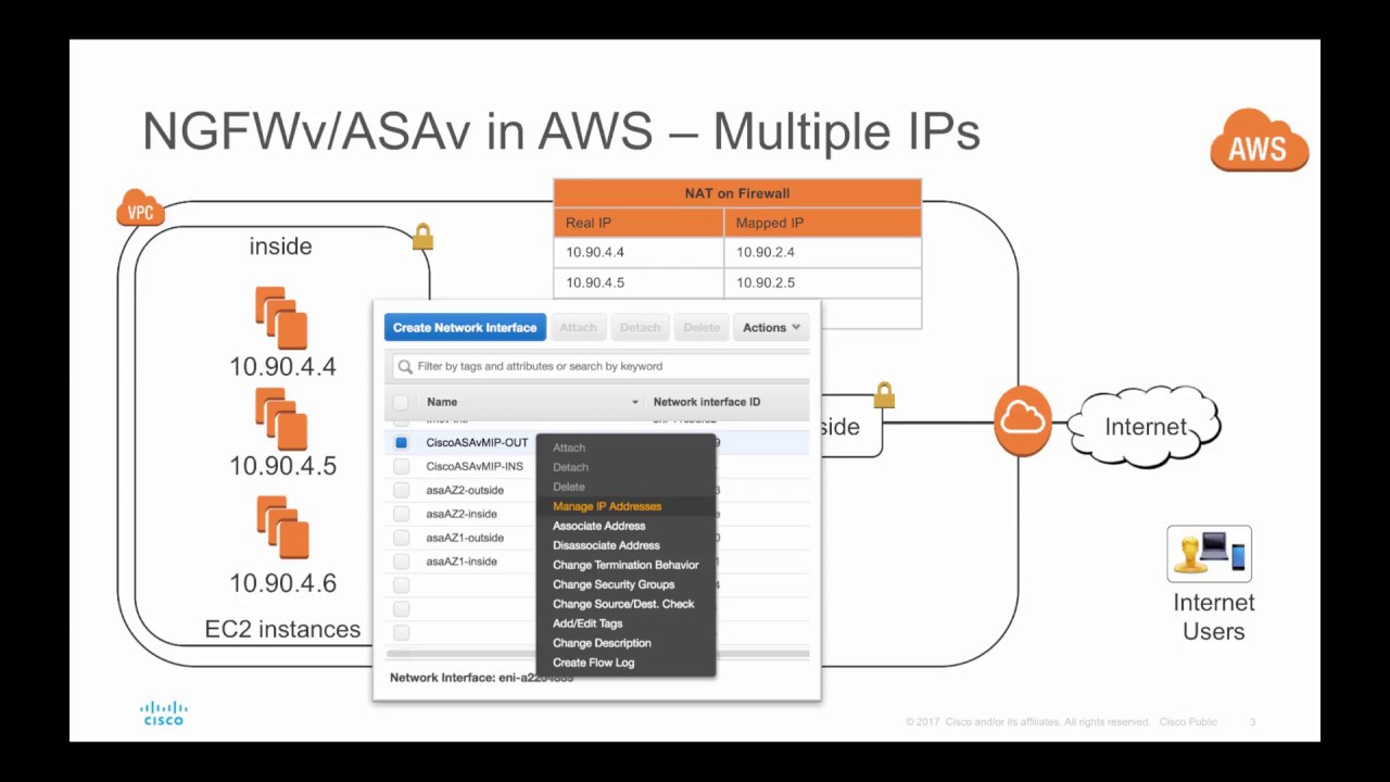 Multiple Ip Address Assignment On Cisco Asav And Cisco Ngfwv In Aws And