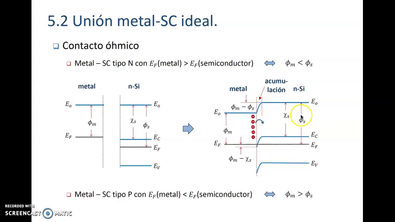 Unión metalsemiconductor. Contacto Schottky y Ohmnico YouTube