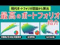 【ポートフォリオ】S&P500/日本株/米国債券の最適な投資配分を紹介【効率的フロンティア】