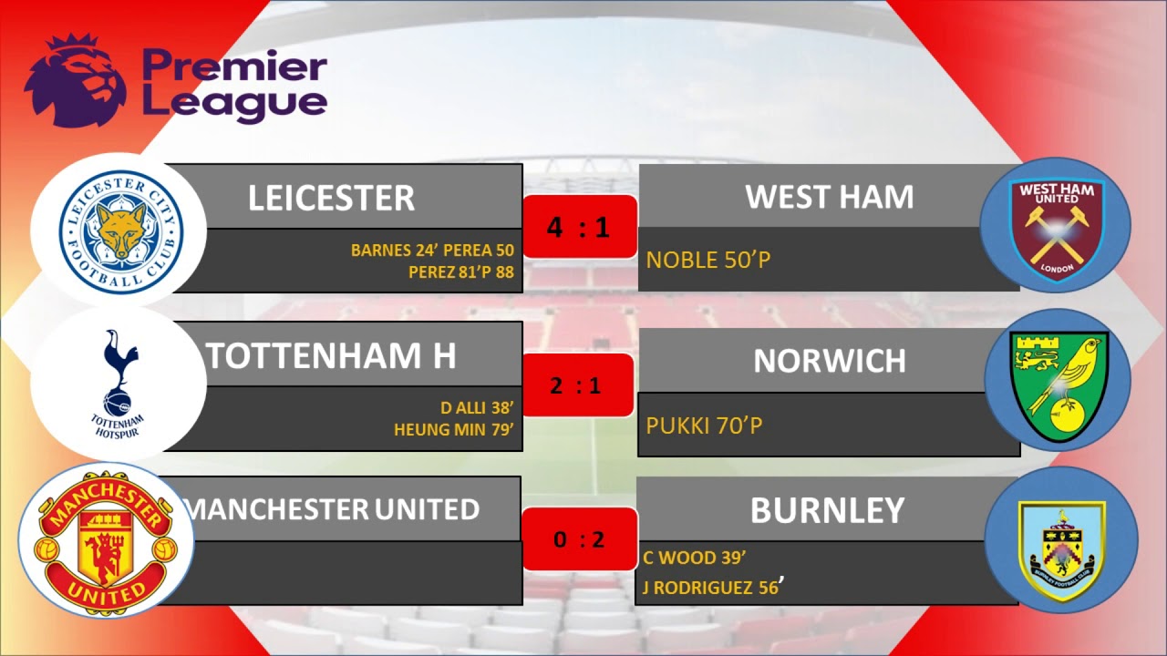 HASIL LIGA INGGRIS PEKAN 24, TOP SKOR DAN KLASEMEN SEMENTARA - YouTube
