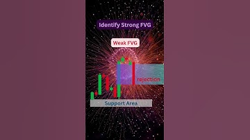 “Weak vs Strong Fair Value Gap Explained 🔥 | FVG Trading Setup for Smart Entry”