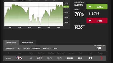 Auto Binary Signals (Perfect Match) Video 1 Live Trading - April 22nd 2015