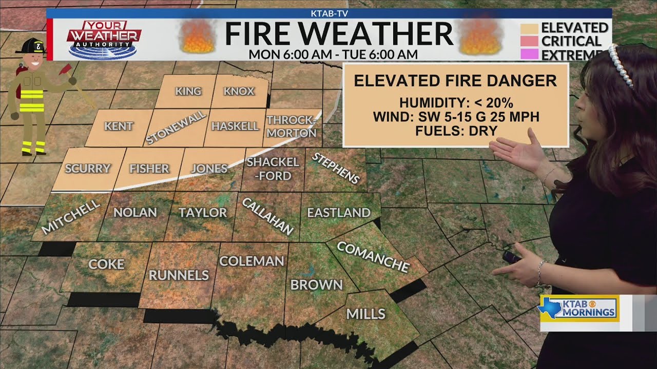 Wake-Up Weather: elevated fire weather to kick start the week - YouTube