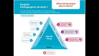 3 Bach Modulo 1 Page 19