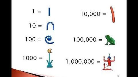 Egyptian Numeration
